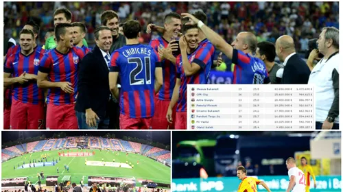 „Efectul” Steaua! Ce s-a întâmplat cu cota unui jucător roș-albastru imediat după ce a călcat pe iarba din Ghencea! Cât valorează azi