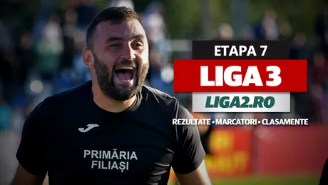 Liga 3, etapa 7 | CSM Reșița câștigă in extremis și rămâne cu punctaj maxim. Foresta și Ceahlăul pierd din nou, SR Brașov e umilită acasă, Minaur Baia Mare încasează prima înfrângere. Aerostar și CSM Slatina bat în derby-urile rundei