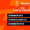 Calcule: Șansele FCSB de calificare în optimile de finală ale Europa League. ADVERTORIAL