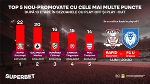 Rapid, nou-promovata cu cele mai multe puncte după 13 etape în era „play-off şi play-out”