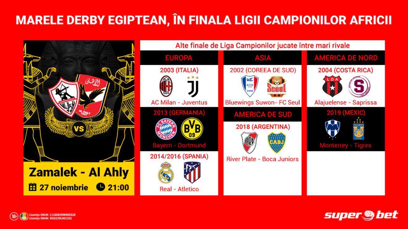 Cele mai mari rivale ale Egiptului se înfruntă în finala Ligii Campionilor Africii!