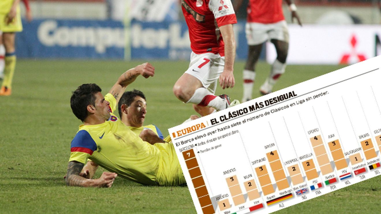 TOPUL în care Steaua era ULTIMA până ieri!** BarÃ§a și victoria din derby au salvat-o! Cifrele astea îl fac pe Mourinho să intre în pământ: