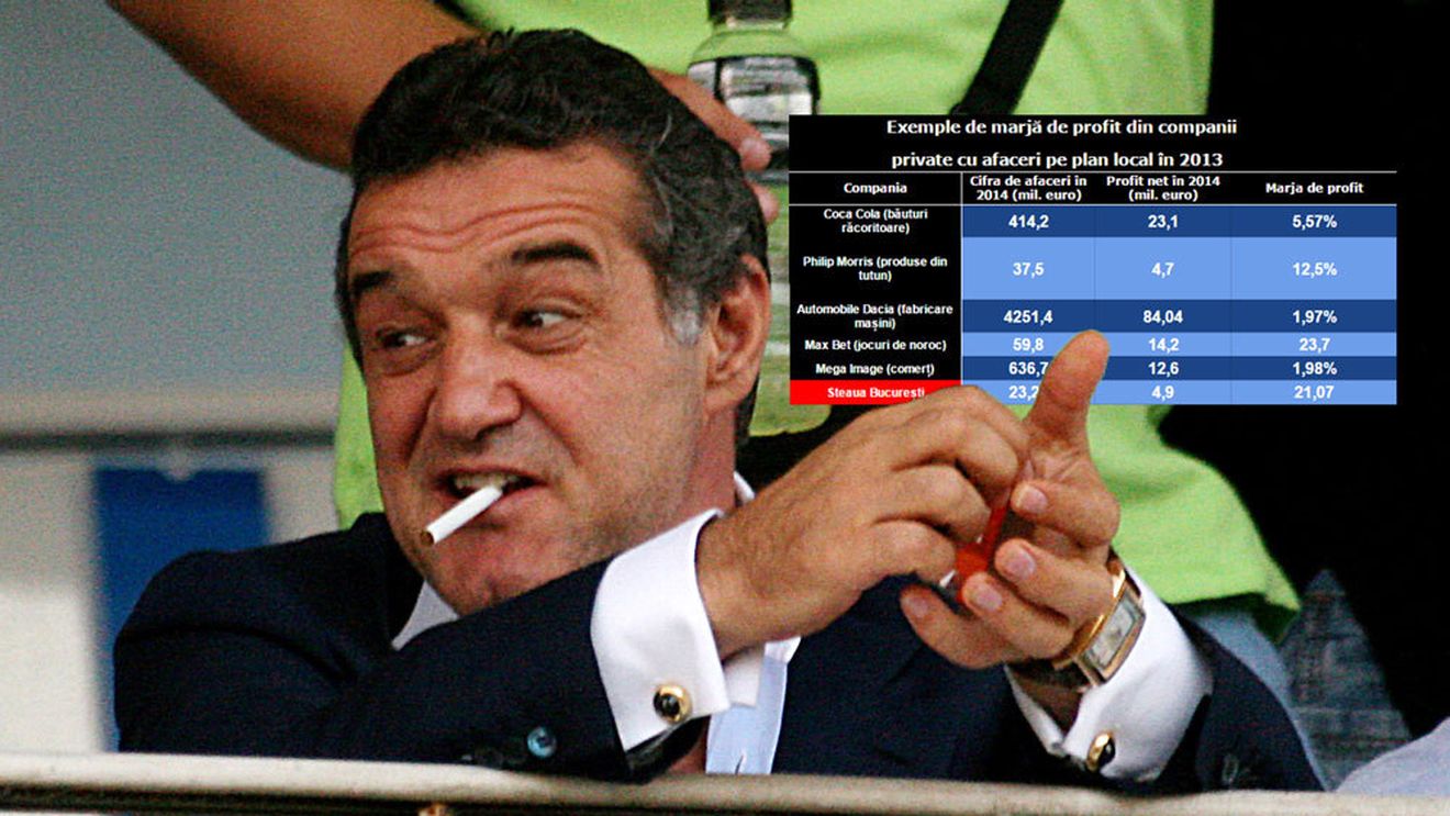 Steaua salvează celelalte afaceri ale lui Becali. Profitul clubului acoperă "hemoragia" de 1 milion de euro produsă de alte 4 companii. În 2014, Steaua are o marjă de profit peste Mega Image și Philip Morris