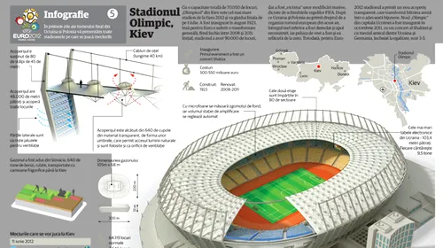Super-infografie cu stadionul din Kiev!** Ucraina debutează azi la EURO