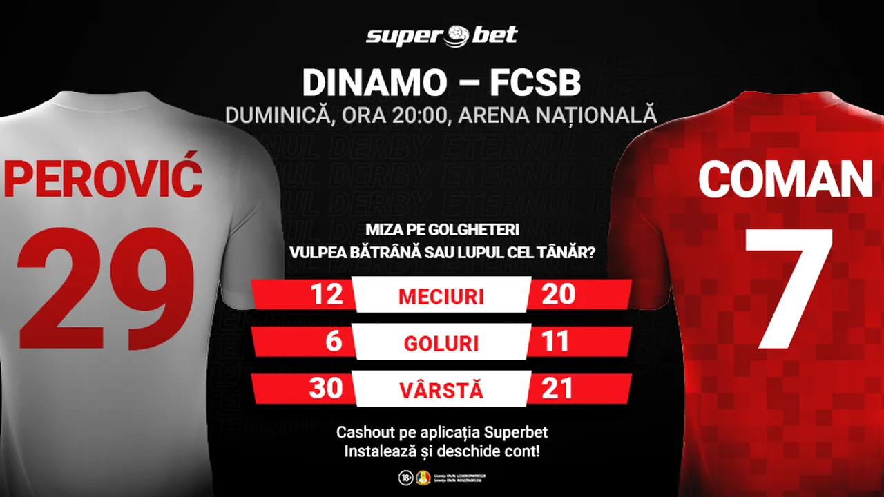 (P) Duelurile individuale pot decide Dinamo – FCSB