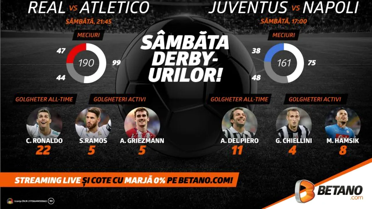 (P) Sâmbăta derby-urilor: Real - Atletico și Juventus - Napoli!