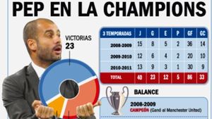 Nu putea rata întâlnirea cu istoria!** "Nu am fost sigur de nimic până la final" CIFRELE record bifate de Pep