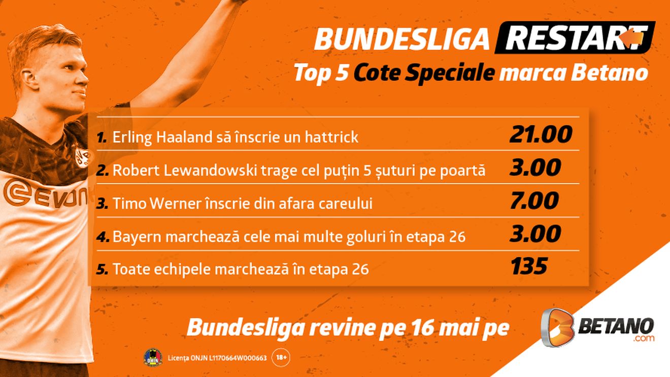INFOGRAFIC: Cotele speciale Betano pentru Bundesliga! Pașii spre câștiguri "astronomice"