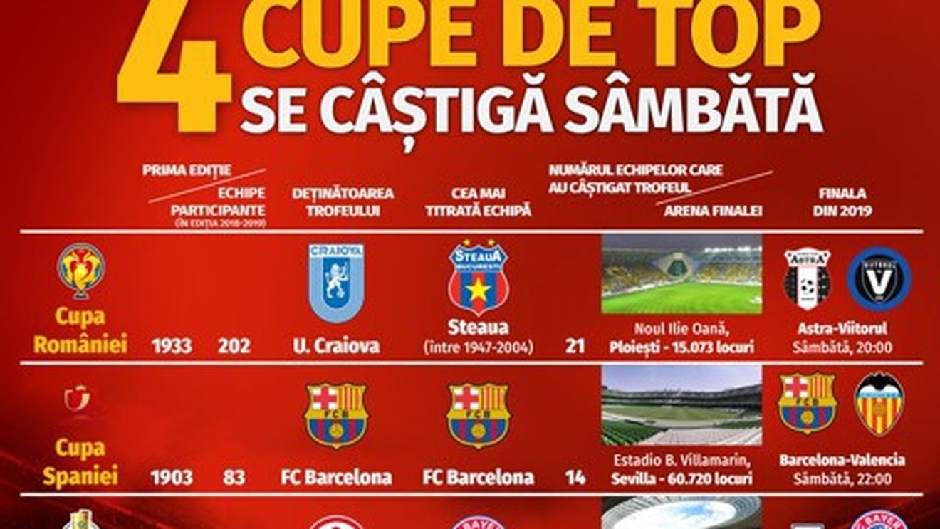 (P) Sâmbăta superfinalelor de cupă!