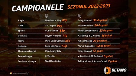 ADVERTORIAL | Infografic: Campioanele anului fotbalistic 2023