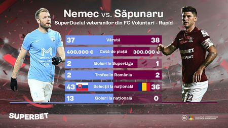 ADVERTORIAL | Nemec vs. Săpunaru, SuperDuelul veteranilor din FC Voluntari - Rapid