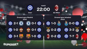 ADVERTORIAL | Un oraş, două echipe, 10 Ligi ale Campionilor. Supercotele pentru Inter - AC Milan