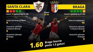 Ce mare dezavantaj au favoritele la titlul în Portugalia în opinia lui Marius Niculae