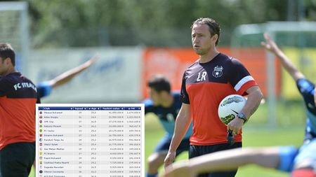 "Efectul Reghe" în Ghencea: Steaua joacă în altă ligă! Ce s-a întâmplat cu cota steliștilor în mandatul actualului antrenor