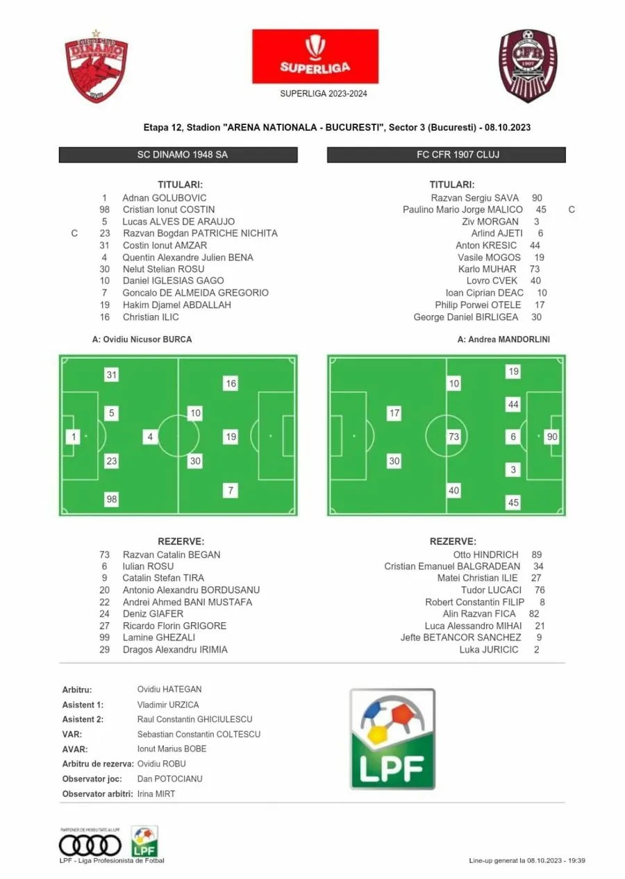 Dinamo - CFR Cluj | Echipele de start
