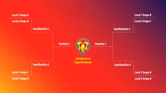 Corvinul, prima echipă din Liga 2 calificată din grupe de când Cupa României are un nou format. Va întâlni CFR Cluj în sferturile de finală. Celelalte trei jocuri și data când au loc