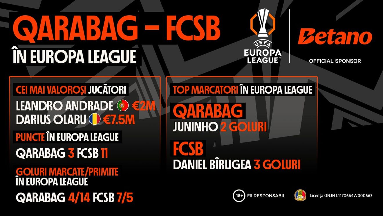 ADVERTORIAL | INFOGRAFIC: Qarabag – FCSB în Europa League