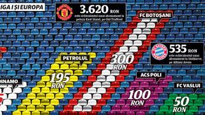 Botoșani, mai scump ca Steaua! Cât costă un abonament în Liga 1