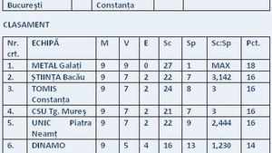 Metal Galați rămâne invincibilă