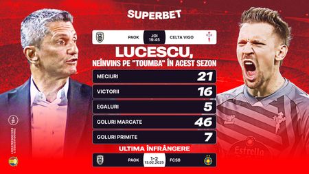 Răzvan Lucescu, imposibil de învins pe „Toumba” în acest sezon: Cotele Superbet pentru duelul cu Celta lui Ionuț Radu. ADVERTORIAL