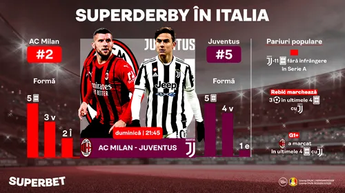 ADVERTORIAL | AC Milan – Juventus: SuperDerby în Italia! Juventus nu a mai pierdut din noiembrie în Serie A