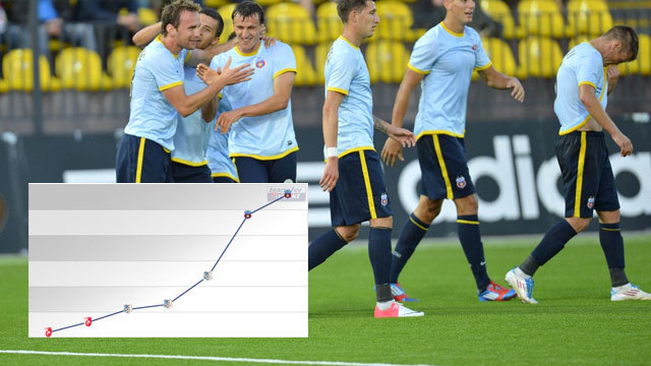 Becali nici nu visa la asta când a dat banii pe el!** MINA de AUR a Stelei își crește cota cu 100.000 de euro la fiecare meci jucat în "roș-albastru"!