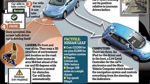 VIDEO Mașina care se conduce singură, cu ajutorul unui iPad