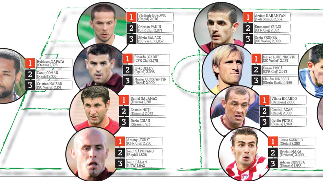 ProSport vă prezintă echipa campionatului! CUM ȚI SE PARE?