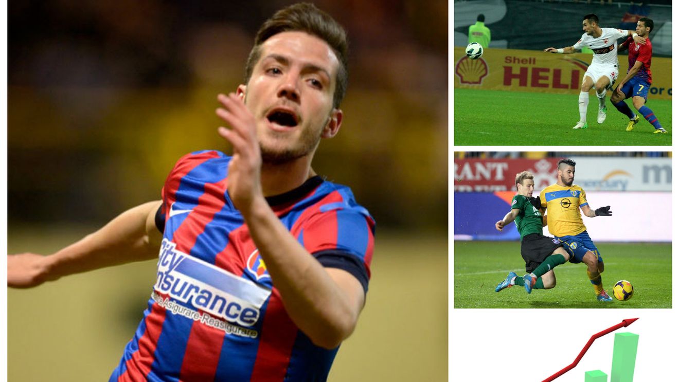 Liga 1, reevaluată. Schimbări importante ale cotelor de piață ale jucătorilor.  4 steliști în topul creșterilor
