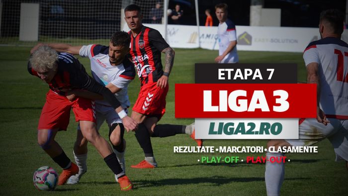 Liga 3, etapa 7 din play-off și play-out | 9-2 și 8-0, scorurile rundei. Corvinul mărșăluiește către Liga 2, FC Bihor, Bistrița și Reșița se desprind. Foresta a fost ținută în șah de Ceahlăul, SR Brașov a ratat șansa să urce pe locul 2