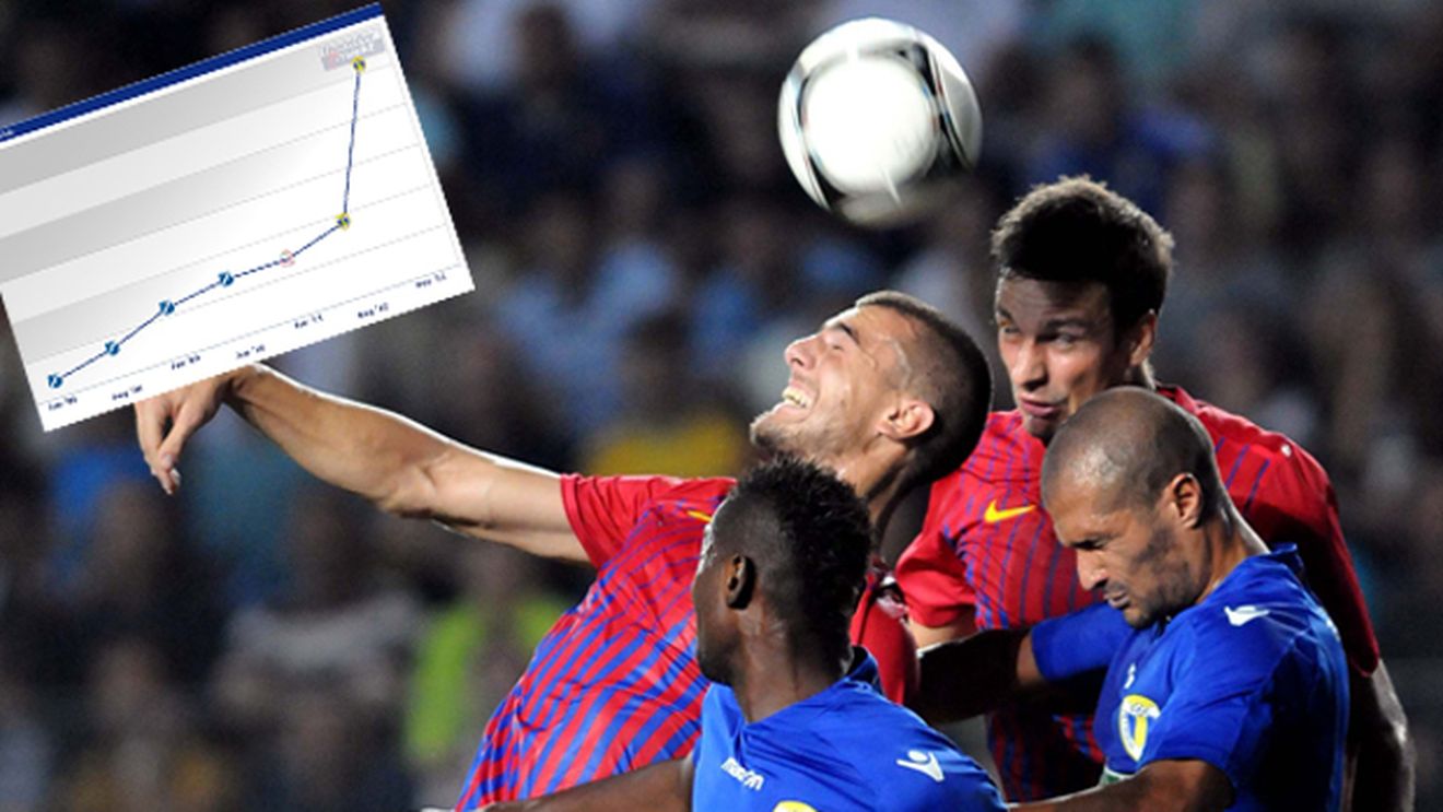 A venit ca un "no name" în Liga 1, iar în 6 luni cota sa a EXPLODAT!** A primit un cec în alb de la Gigi Becali și ar putea fi cadoul perfect pentru Reghecampf