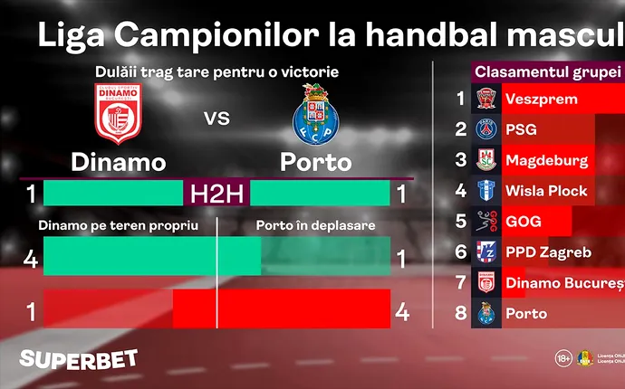 Dinamo versus Porto: spectacol și pe semicerc, și în tribune