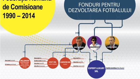 Atacul-dezvăluire al lui Burleanu, partea a doua: "Lupescu, Prunea & Nașul cumpără ceasuri de lux din banii FRF". Acuzele președintelui FRF: "Lupescu a semnat pentru plăți!"