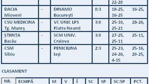 Nici Tomis n-a rezistat în fața Metal-ului