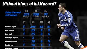 (P) Ultimul blues al lui Hazard, omul care a dus Chelsea în Eden. INFOGRAFIC