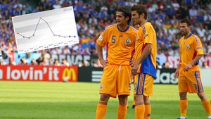 Mutu și Chivu sunt OFICIAL istorie! Vezi cine e cel mai scump jucător român.** "Briliantul" e OUT din TOP 10! Noua ordine  în fotbalul românesc