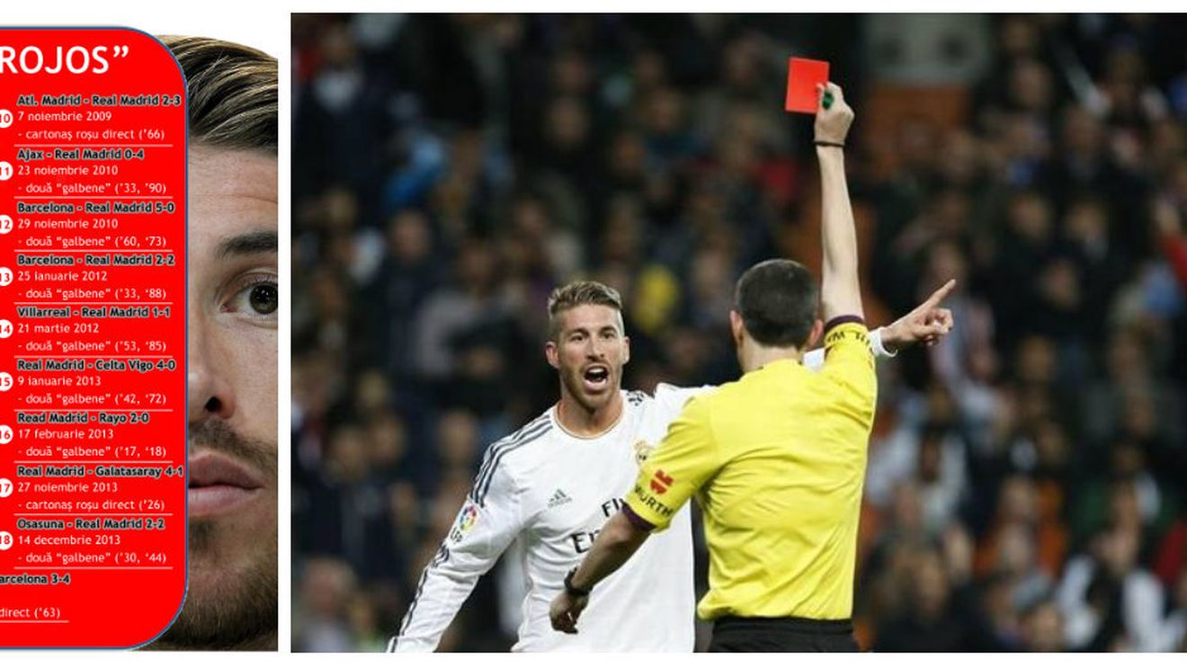 Sergio "Rojas". Fundașul lui Real Madrid a ajuns la 19 eliminări în carieră, trei dintre ele fiind în meciurile cu Barcelona