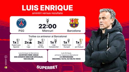 PSG vs Barcelona. Luis Enrique, față în față cu echipa de suflet