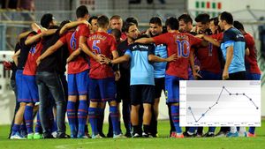 A venit la Steaua pentru a prinde contractul vieții, dar a sfârșit pe banca de rezerve: "Am nevoie de meciuri, așa pot ajunge la Milan"!** Cota i s-a prăbușit în Ghencea: