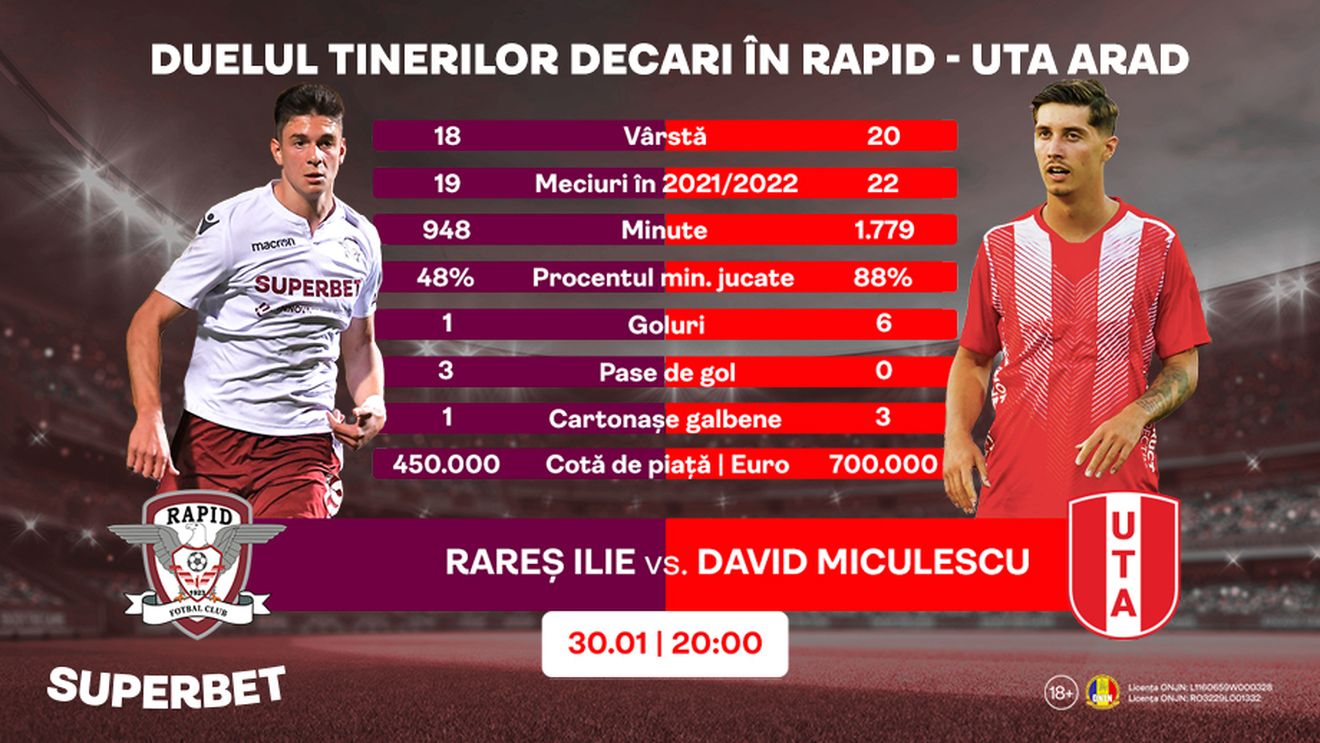 ADVERTORIAL | Ținta pe play-off! Tinerii așteptați să facă diferența în Rapid - UTA