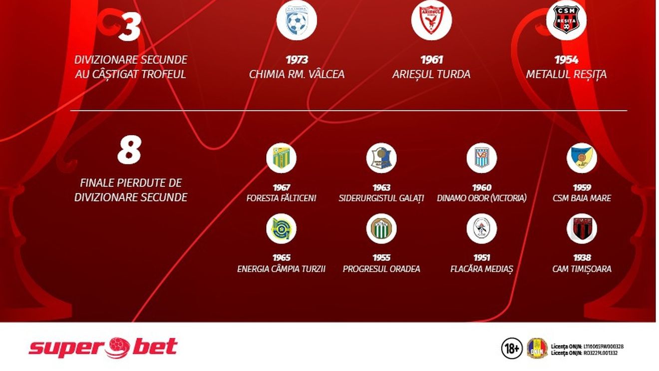 (P) Sferturi de Cupă super-profitabile pe biletele tale online?