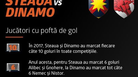 (P) Marele Derby într-o singură imagine