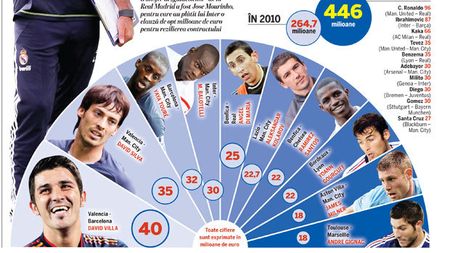 A venit CRIZA TRANSFERURILOR