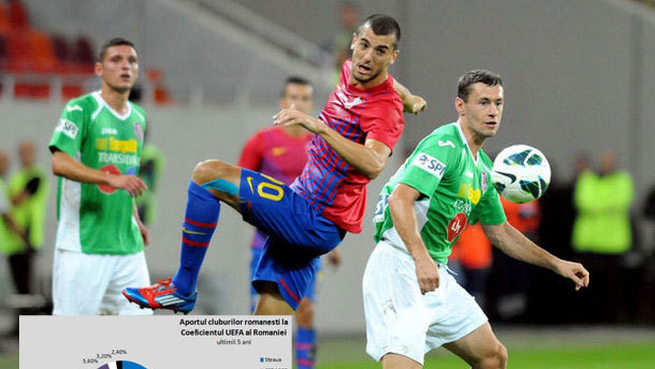 Steaua și CFR se ZBAT să repare ce au "stricat" Dinamo și Rapid! **SF: Desființată de doi ani, Unirea a adus mai multe puncte decât cele două. La ce putem spera