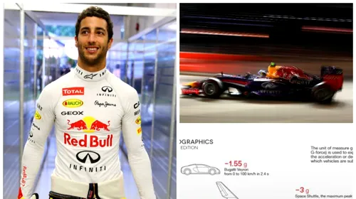 Formula 1, test al rezistenței corpului. Daniel Ricciardo e supus la forțe de 4,98 G, de trei ori mai mult decât într-un Bugatti Veyron. „Simți ca și cum îți este smuls capul de pe umeri”