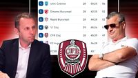 CFR Cluj riscă depunctarea din cauza impresarului suspendat de FRF pentru că a jucat la pariuri! TAS s-a implicat: Neluțu Varga, bun de plată