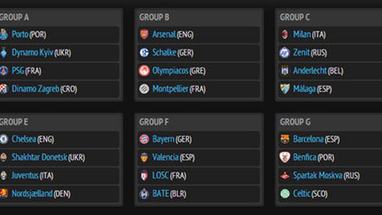 CFR Cluj, în grupa H, cu United, Braga și Galata!** Grupa D e absolut "nebună": Real Madrid, City, Ajax, Dortmund. VEZI AICI toate grupele Champions League: