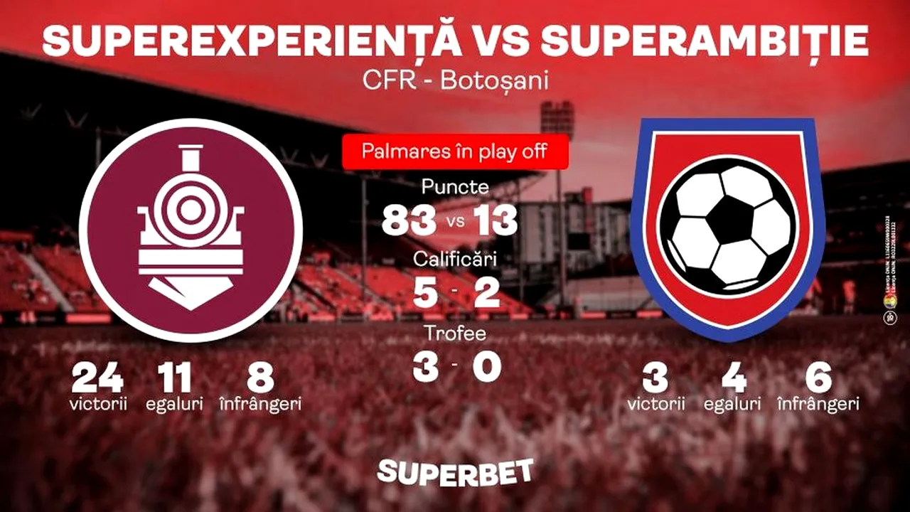 Play Off SuperIntens! Poate Botoșaniul să se revolte împotriva statisticii?