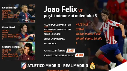 (P) INFOGRAFIC Atletico – Real: Joao Felix vs. puștii minune ai mileniului III