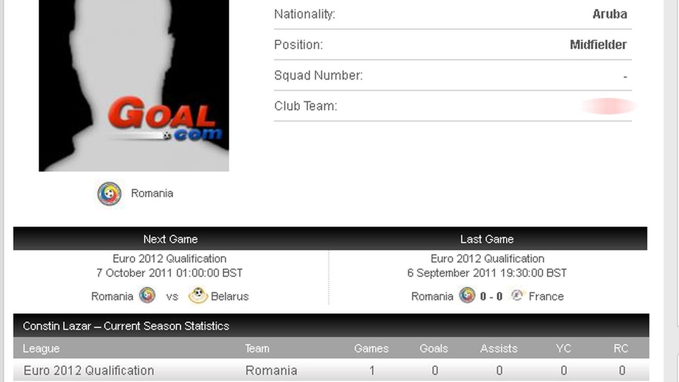 Europa NU mai are ochi pentru noi!** Cu Franța am avut trei fotbaliști în vârstă de 41 de ani, unul fiind născut în ARUBA